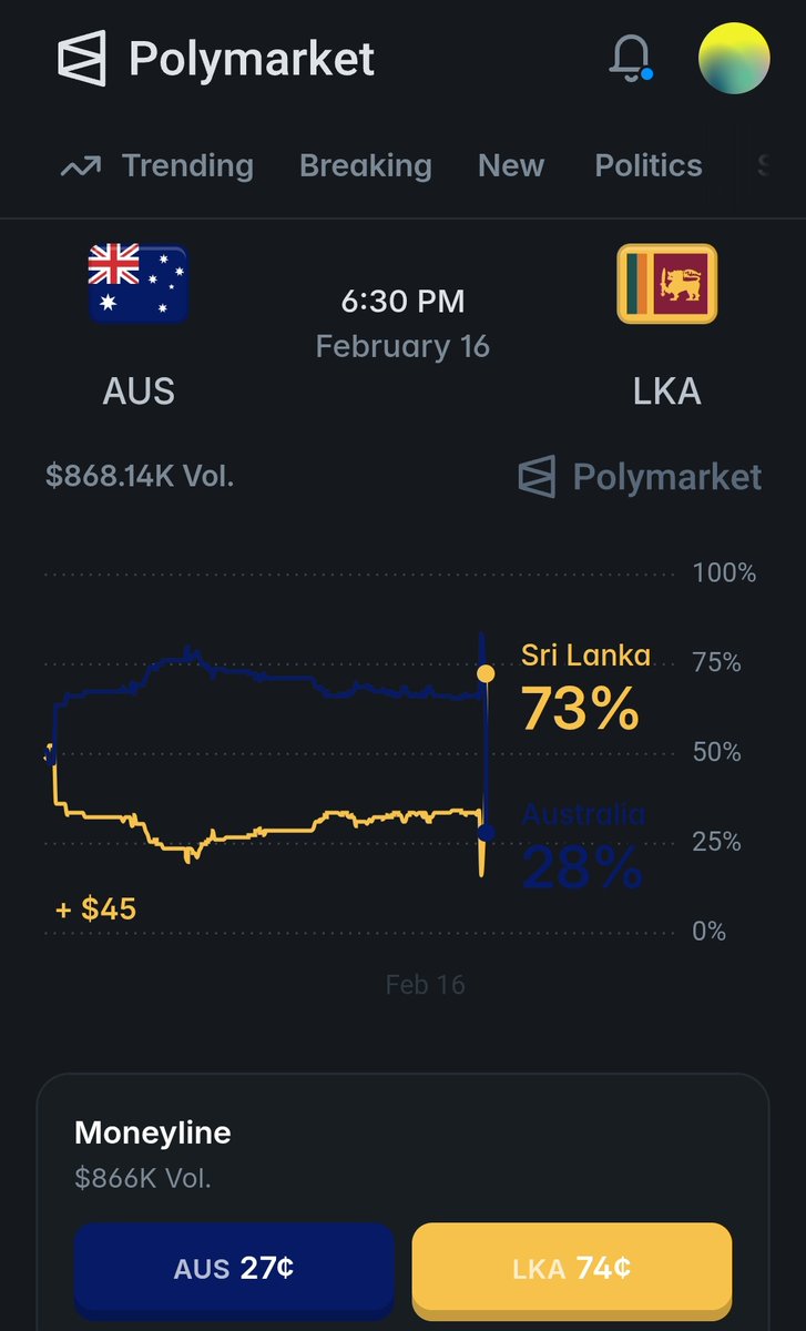 This was an easy win for Afg next one is Srilanka Vs Australia 

I will take a risk and bet on Srilanka
Lets see how it goes dont just copy paste always do u own research

NFA!