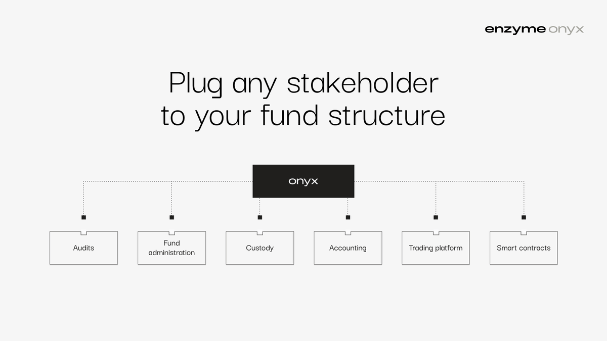 Fund platforms, what if you could deliver tokenized funds for your clients without compromising on your security standards and operational best practices?

With Enzyme Onyx, you can. Here’s how: enzyme.finance/actors/financi…