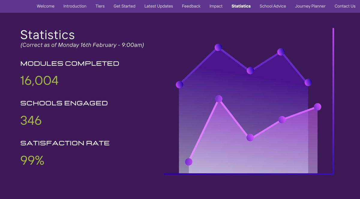 SEND Workforce Development tweet media