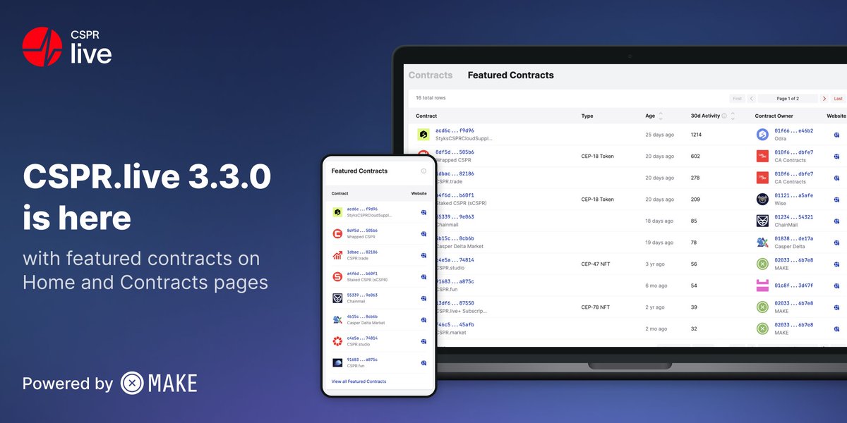 CSPR.live tweet media