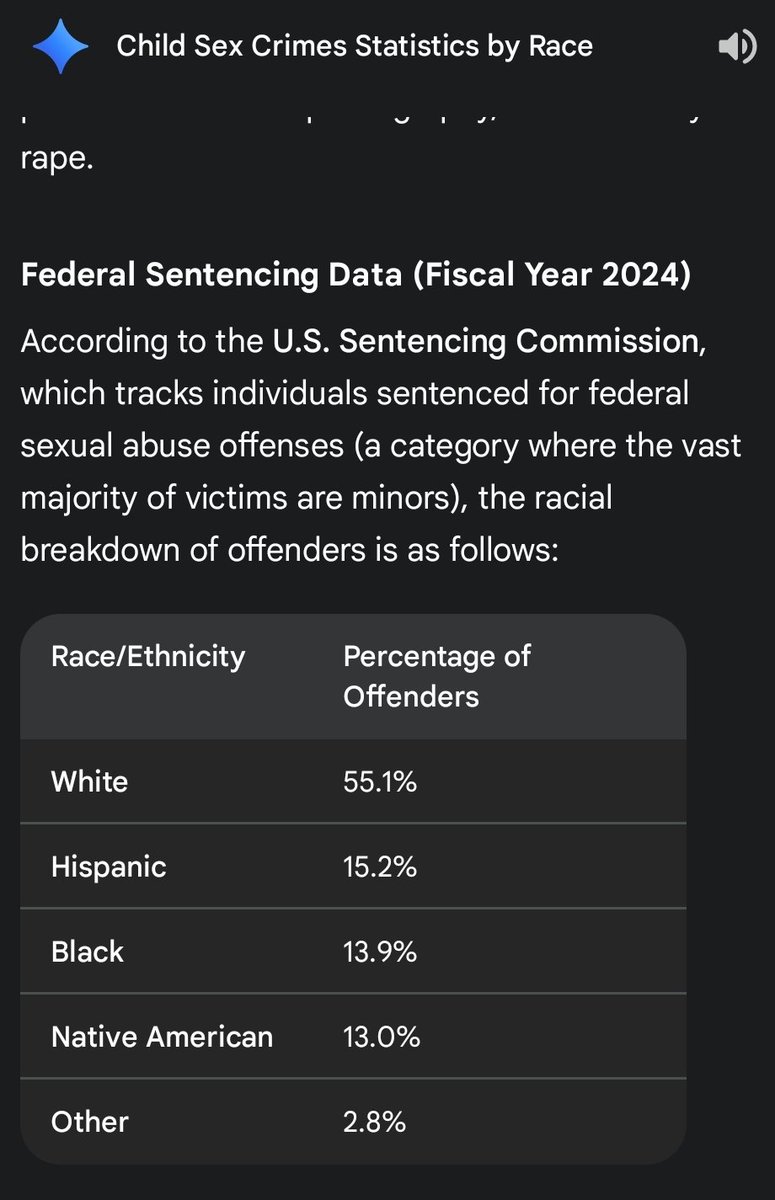 How many kids have you touched so far? The pattern shows, white men love touching on kids. Why?