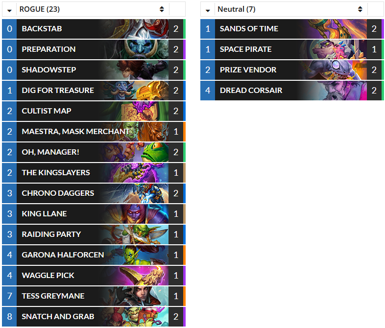 HSTopDecks's tweet photo. (Standard) @katakuchi_104's #465 Legend Tess Rogue. https://t.co/9A50FsshV7 #Hearthstone #HS_ROG https://t.co/HSEhdH8DfN