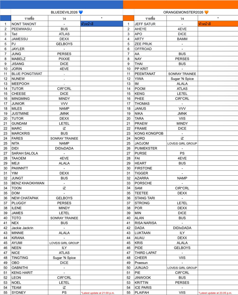 * Link update แต่ละสี #OLYMPOP_เฉลยสี 🏆
🔗: docs.google.com/spreadsheets/d…

- พยายามอัพแบบเรียลไทม์ให้ทุกวัน สามารถเปิดทิ้งไว้ได้เลย มันจะอัพอัตโนมัติค่ะ💙🧡

🙏 หากชื่อใคร/วงผิด หรือใส่สีสลับ แจ้งได้นะคะเผื่อตาลาย🥺
                   *โพสต์เก่าหาย แต่ลิ้งค์เดียวกันค่า♥️*
#OLYMPOP2026