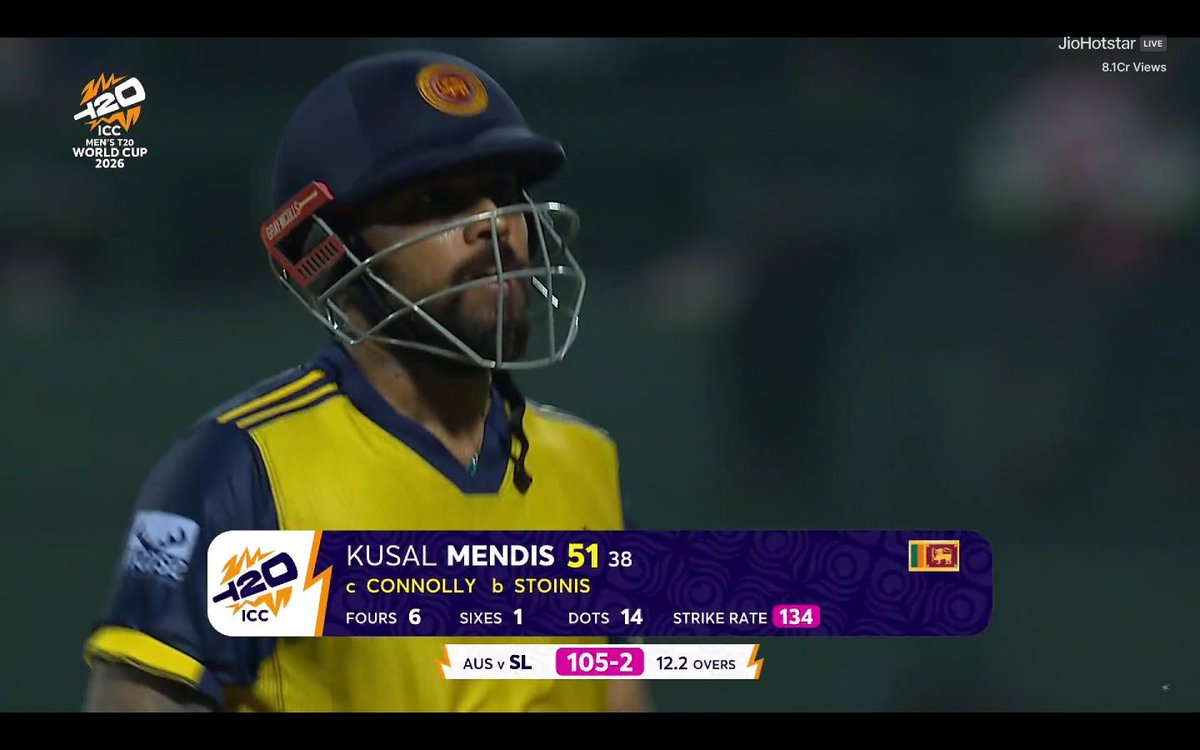 - 56*(43) in first match.
- 61(45) in second match.
- 51(38) in third match.

MR CONSISTENT - KUSAL MENDIS FROM SRI LANKA IN T20 WORLD CUP 🫡