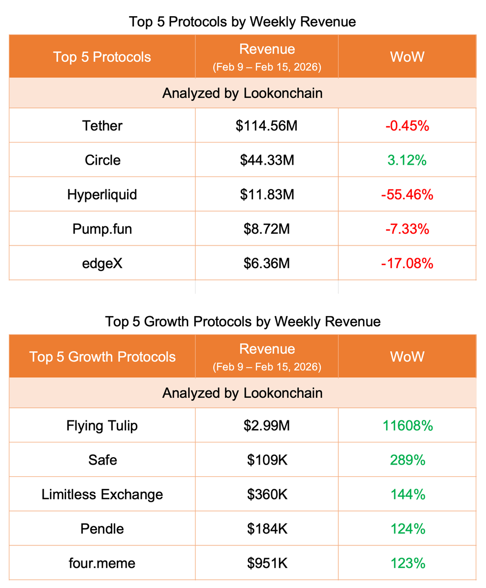 Lookonchain tweet media