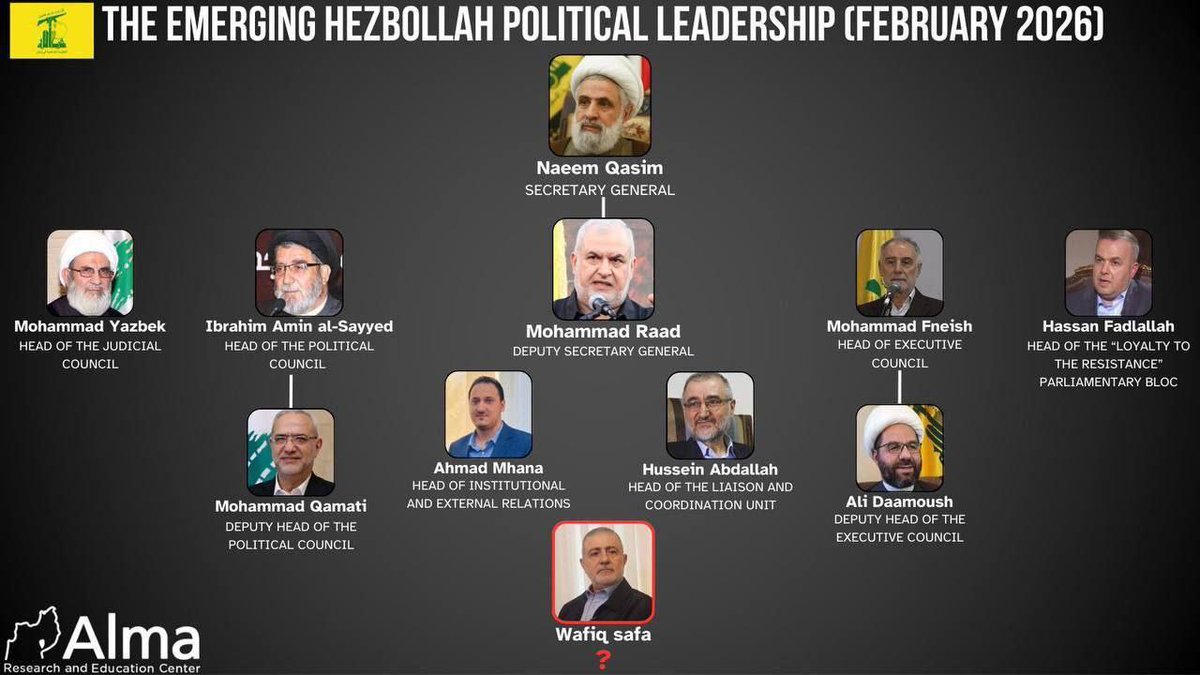 نشر مركز ألما الإسرائيلي للأبحاث والتعليم قائمة محدثة بالقيادة السياسية لحزب الله.