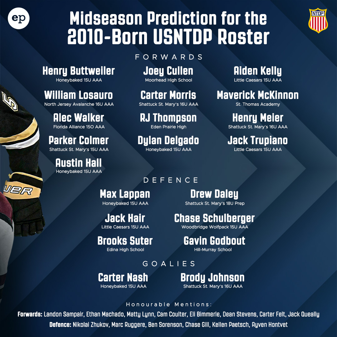 Elite Prospects tweet media