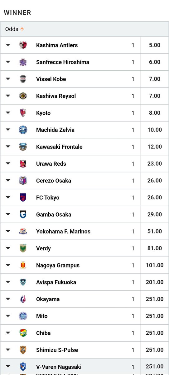 J.League Fantasy | Jリーグファンタジー tweet media