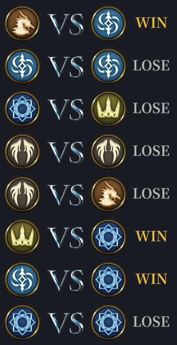 SCL 第6節 VS マッドカルテル
3-5で敗北😇😇😇😇

R:サチコ
W:まほ
D:のぶんそん
B:ゆえんちゅ
Nm:ガルフストリーム笹本