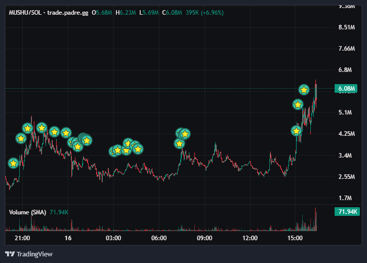 BURN WALLET NEVER STOPS BUYING $MUSHU

bro is a pyromaniac 🔥🔥🔥