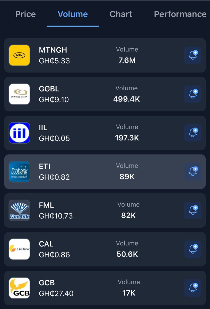 Trading volume on the 🇬🇭 stock market on Monday, 16th February 2026.