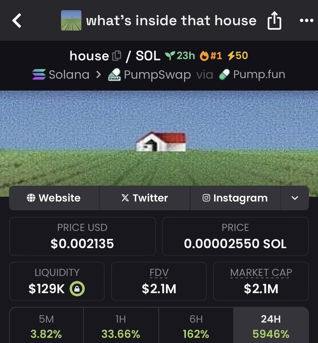 You all really wanna know whats inside the $house
