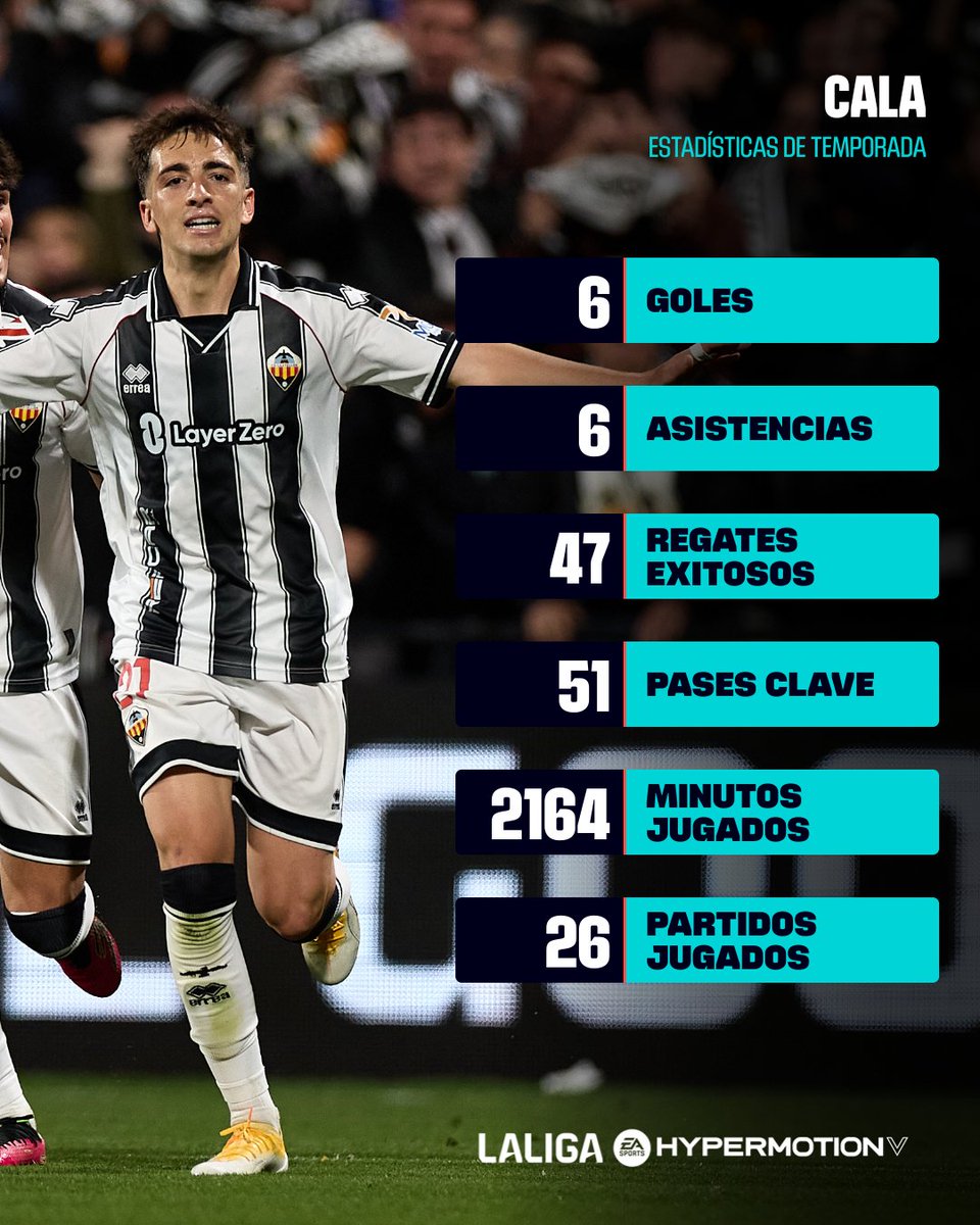 LALIGA HYPERMOTION tweet media