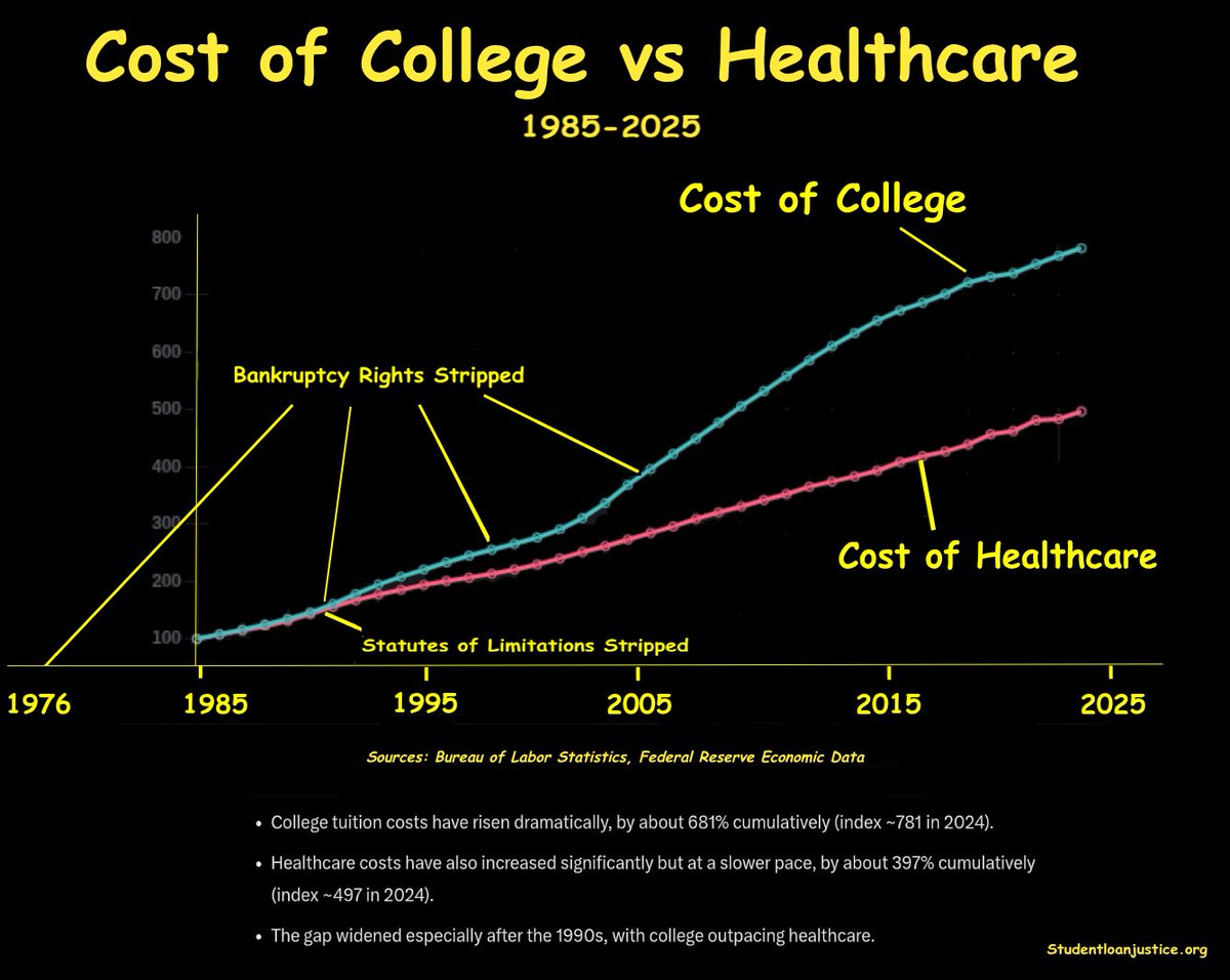STUDENT LOAN JUSTICE tweet media