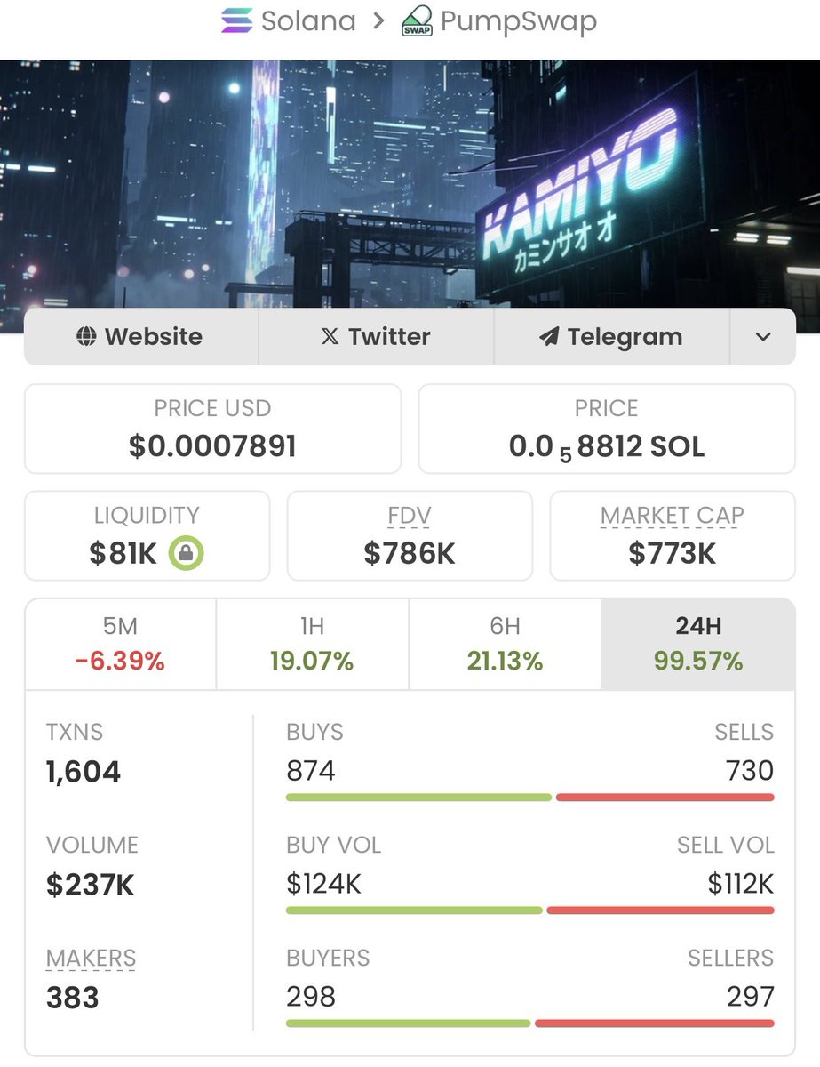MarvelXCrypto's tweet photo. From $2.4K MC → $773K MC — that’s a massive 322.08x gain 
Momentum still looks strong 
Huge win for my copy traders! 
CA: Gy55EJmheLyDXiZ7k7CW2FhunD1UgjQxQibuBn3Npump https://t.co/VSTlUPOIX6