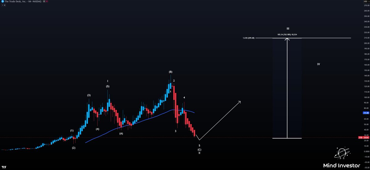 Mind Investor tweet media