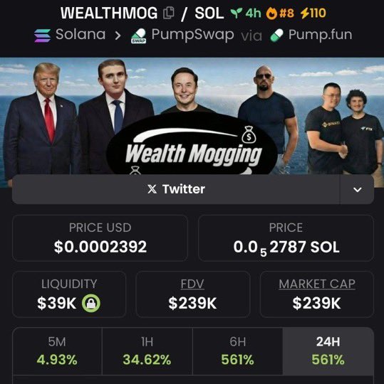 MarvelXCrypto's tweet photo. $wealthmog 🐸⚡ | $83k → $239k MC (≈2.87×)

Strong momentum — copy traders ate big 📈
Upside as positioning fills.

If you’re not inside my private TG, you are missing a lot.

Send a Dm 📥now to join our private Tg 💯🔥

#Solana #Memecoins #CryptoTrading https://t.co/FyQfCxfZPn