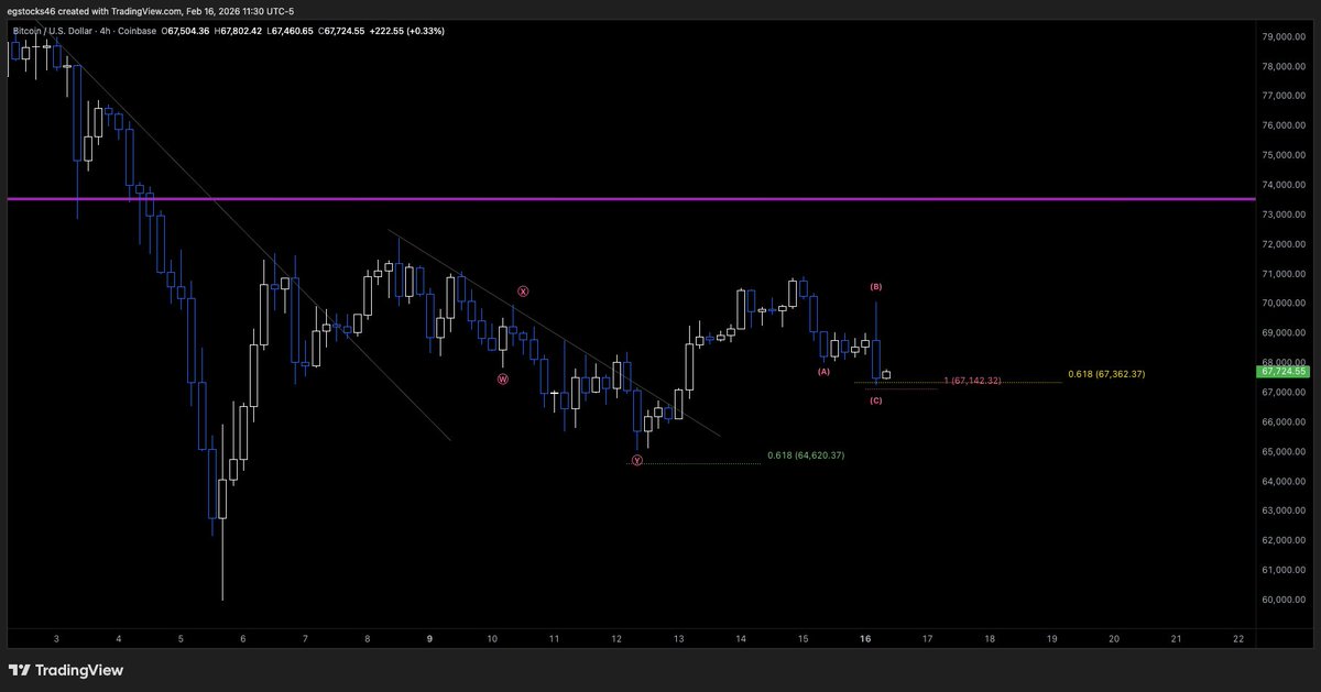 MaybeTrading46 tweet media