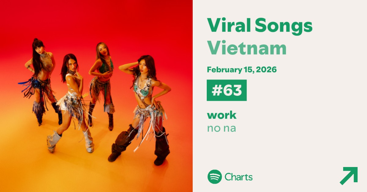 Spotify viral songs Vietnam 🇻🇳 

#63 WORK [New]

#nonawav #no_na