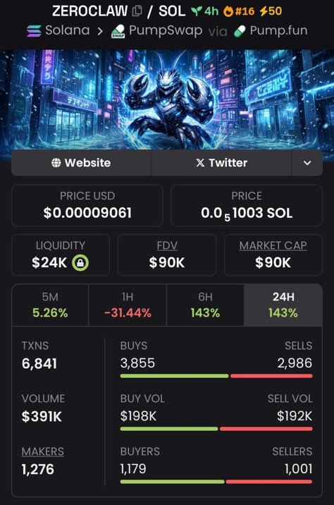 MarvelXCrypto's tweet photo. $ZEROCLAW shared before the pump at $90k mcap.
Currently $319k mcap.
Don’t miss the next one.
DM 📩 to join.

5eTEoPfmtKigMJMN8DY3HbzFXiop2rgL3nwq5zoQFLSH

#Crypto #P2P #Solana #crypto #memecoin https://t.co/vlzst0Vmza