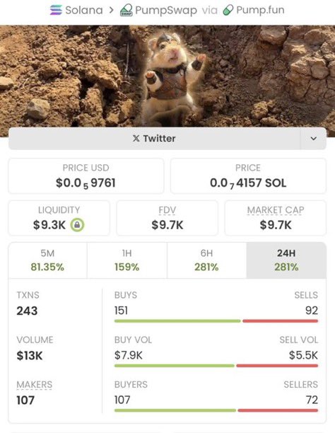 MarvelXCrypto's tweet photo. $HAMSTER skyrocketed from just $9.7K to $311K MC — a mind-blowing 32x gain!

This is what early access looks like.
Follow me now &amp; join the VIP TG if you’re ready to stop watching and start winning https://t.co/lmLweabWzJ