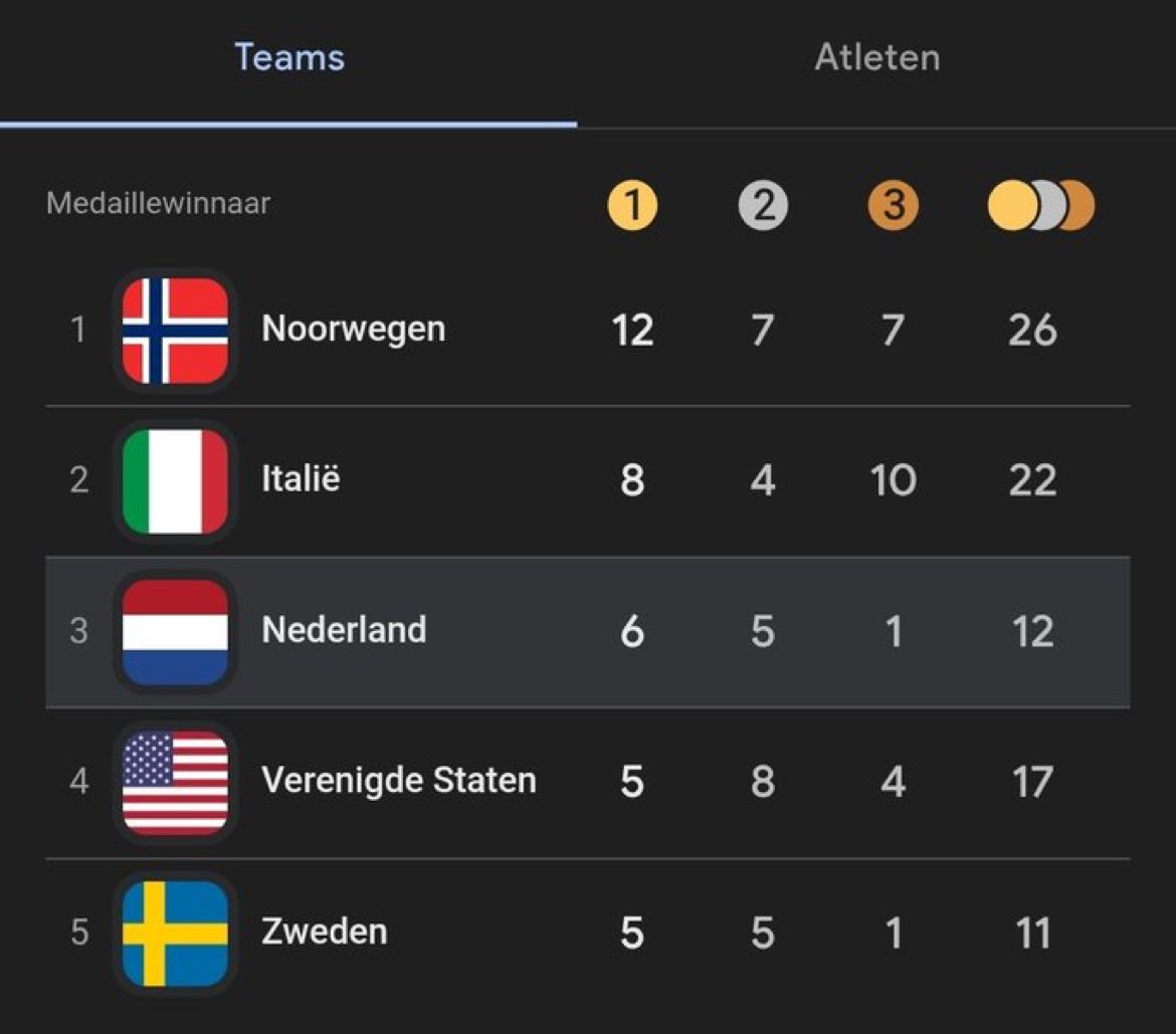 No Context Dutch 🇳🇱 (@nocontextdutch1) on Twitter photo 