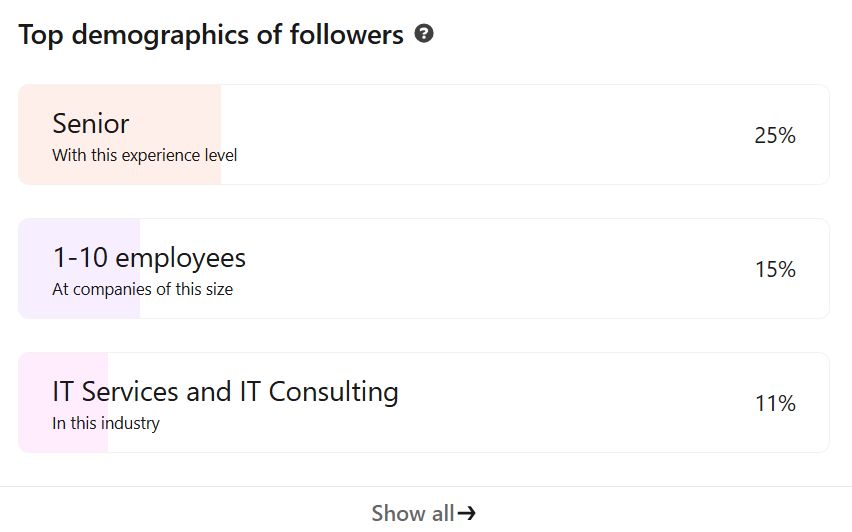 alexgroberman's tweet photo. I created my LinkedIn account 61 weeks ago.

Since then I’ve added $300,000 in direct revenue from LinkedIn and 13,000 connections.

So far in February it has driven ~$20,000 in revenue to SEO Stuff alone. 

Easiest algorithm to crack by a country mile. 

Here is the exact system I’m using right now:

Oh, and if you want my full unfiltered cheat sheet with engagement group templates, carousel structures, DM workflows and my posting system, follow me, repost this, and reply “LinkedIn Growth Guide.”

You must do all 3 to receive the DM.

Let me start with what is still true after 61 weeks of daily testing:

Proof based content continues to outperform everything else on average.

By proof-based I mean posts that show a real metric, revenue, traffic, pipeline, booked calls, etc and then add concise context and end with a clear business takeaway.

Dwell time still matters a lot as well.

When people read the full post, swipe multiple carousel slides, or pause on video, the post stays active longer in feeds.

First hour replies from people outside your immediate network remain one of the strongest visibility signals you can influence.

On platform formats still beat outbound links, meaning text posts, carousels and native short video outperform link posts on average.

Link posts without setup consistently underperform.

That said, lower reach link posts can still drive revenue if intent is high.

If you include a link, deliver value first and either change the preview image or place the link in the comments.

Topic consistency increases reach, too.

Posting repeatedly around the same core topic strengthens how LinkedIn categorizes your profile.

Your posts then get shown to people who already engage with that topic.

That leads to higher quality early engagement and deeper comment threads.

Cross niche engagement still expands early reach.

Engaging consistently in 2 to 3 adjacent topic areas with substantive comments pushes your content into overlapping networks.

Generic likes do very little at this point.

High quality comments that add insight trigger more second level engagement.

Reposting with a new hook still works since most of your connections never saw the original post.

Repost after 1 to 3 weeks with a new angle, updated context or clearer outcome.

Posts with replies to replies stay active longer.

Multi-level comment threads extend post lifespan by days compared to shallow comment sections.

My posting routine has not changed over the past year.

I post 3 times per day, every day.

Morning is proof driven or a strong point of view.

Afternoon is a carousel, teardown, or case study.

Evening is a lesson, system or actionable walkthrough.

Skipping even one day reduces reach the following 24 hours.

Formats performing best right now:

Carousels with a bold first slide tied to a clear outcome or pain point, followed by 3 to 6 concise slides with steps or visuals and a final slide with a specific next step request.

Short native videos under 60 seconds with subtitles.

The hook needs to land in the first 2 to 4 seconds.

Walkthrough and behind the scenes videos continue to outperform polished talking head content when the information is specific and useful.

What is underperforming:

Link out posts with no setup.

Metrics with no narrative context.

Large unspaced text blocks.

Generic observations that could apply to anyone.

Posts where the author does not reply to comments in the first hour.

My engagement strategy:

Comment on 20 to 30 posts per day with real insight tied to the post.

Like 50 or more posts per day.

Reply to every comment on your own posts within the first hour.

DM 5 to 10 people per day with context first value tied to something they posted.

Ask follow up questions inside comment threads to deepen discussion.

Repeat engagement from the same people increases later session distribution.

Hooks performing best right now:

“I started this account 61 weeks ago. Here is what $300,000 in LinkedIn revenue actually looks like.”

“This 4 slide carousel booked 5 calls in 24 hours.”

“If I had to rebuild my LinkedIn from zero today, this is the exact system I would use.”

“My 3 post per day routine for consistent inbound.”

“I made X this month from LinkedIn. Here is the breakdown.”

Every hook must be backed by proof.

Without proof, credibility drops immediately.

Here is a 30 day plan that still works:

Post 3 times per day with at least 1 proof based post.

Comment on 20 to 30 posts daily with substance.

Like 50 or more posts per day.

Reply to every comment within the first hour.

Repost a winner weekly with a new angle.

DM 5 to 10 people per day with context first value.

Track impressions, comment depth, leads, and repeating commenters weekly.

Test hooks, formats and timing every week.

Run this system for 30 days.

Screenshot your Day 31 results.

Tag me when inbound starts.

If you want the full cheat sheet, follow me, repost this, and reply “LinkedIn Growth Guide.”

You must do all 3 to receive the DM.