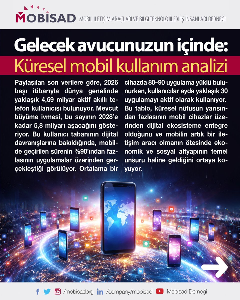 MOBİSAD tweet media