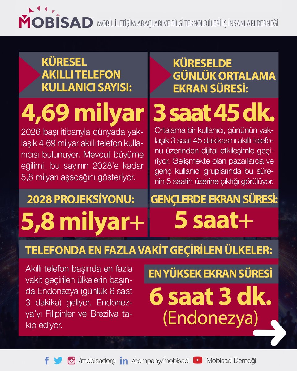 MOBİSAD tweet media