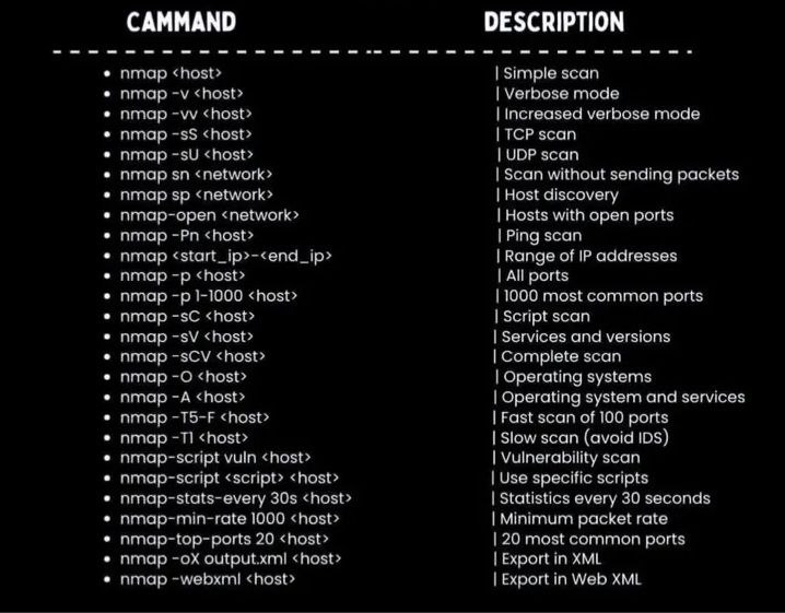 Nmap Commands
Tags: #BugBounty #WebSecurity #EthicalHacking #nmap