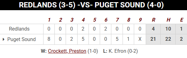 PNW College Baseball Report tweet media