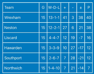Wrexham Walking Football tweet media
