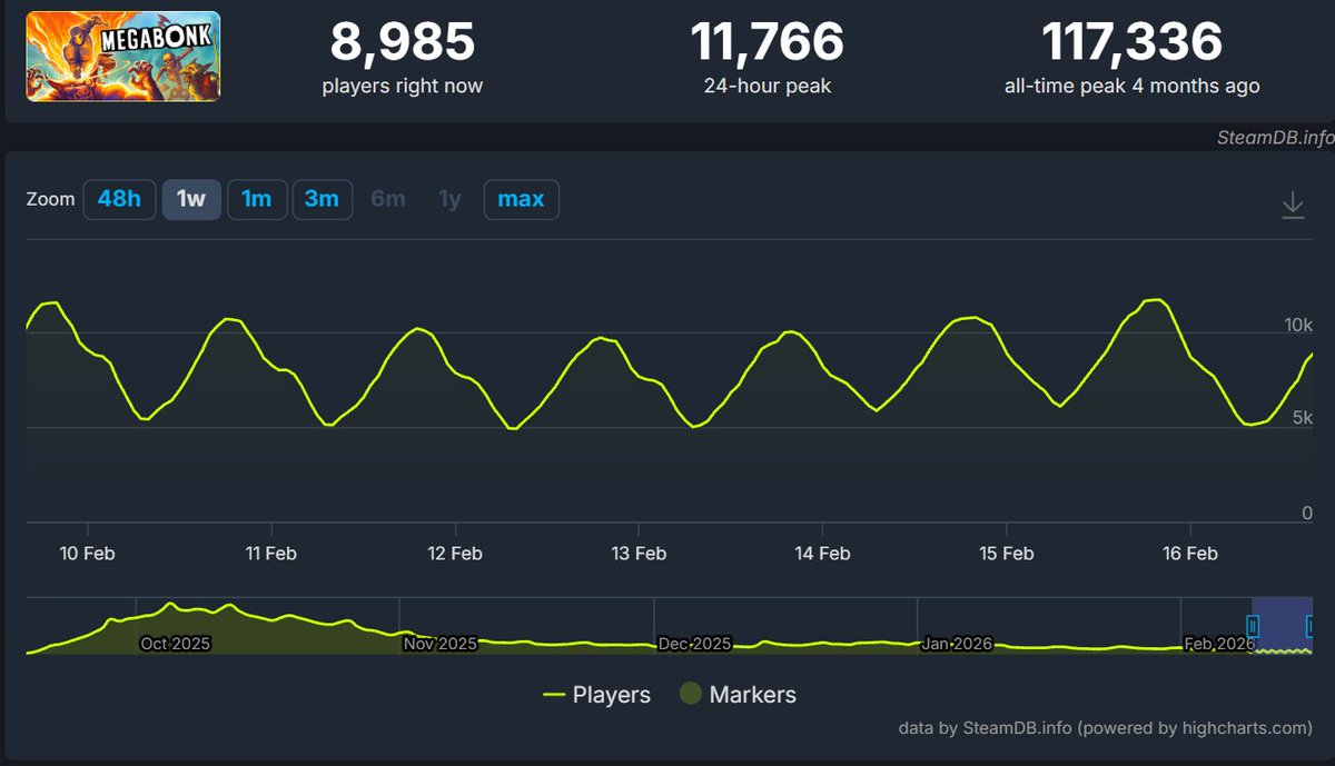 proximoBP's tweet image. 