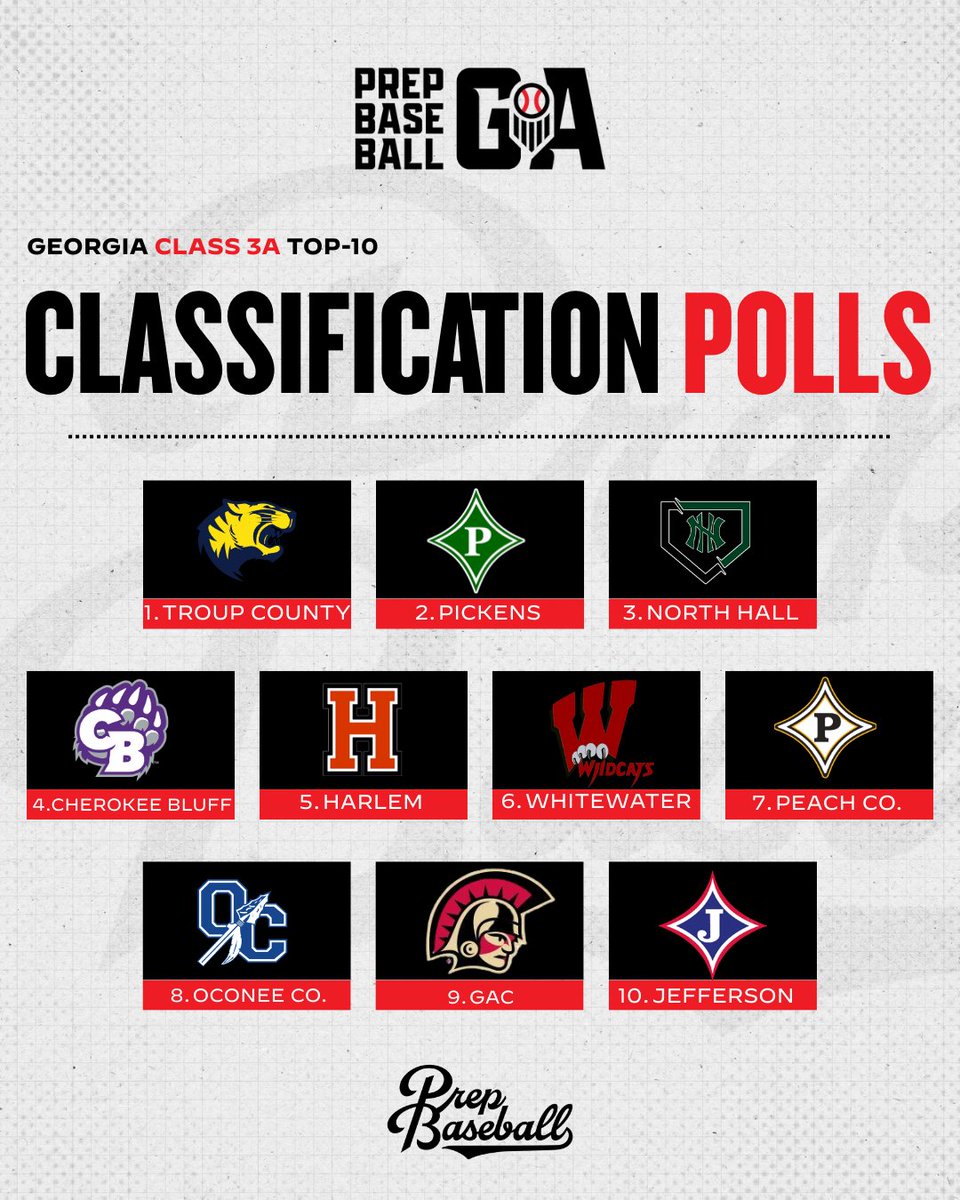 Prep Baseball Georgia tweet media