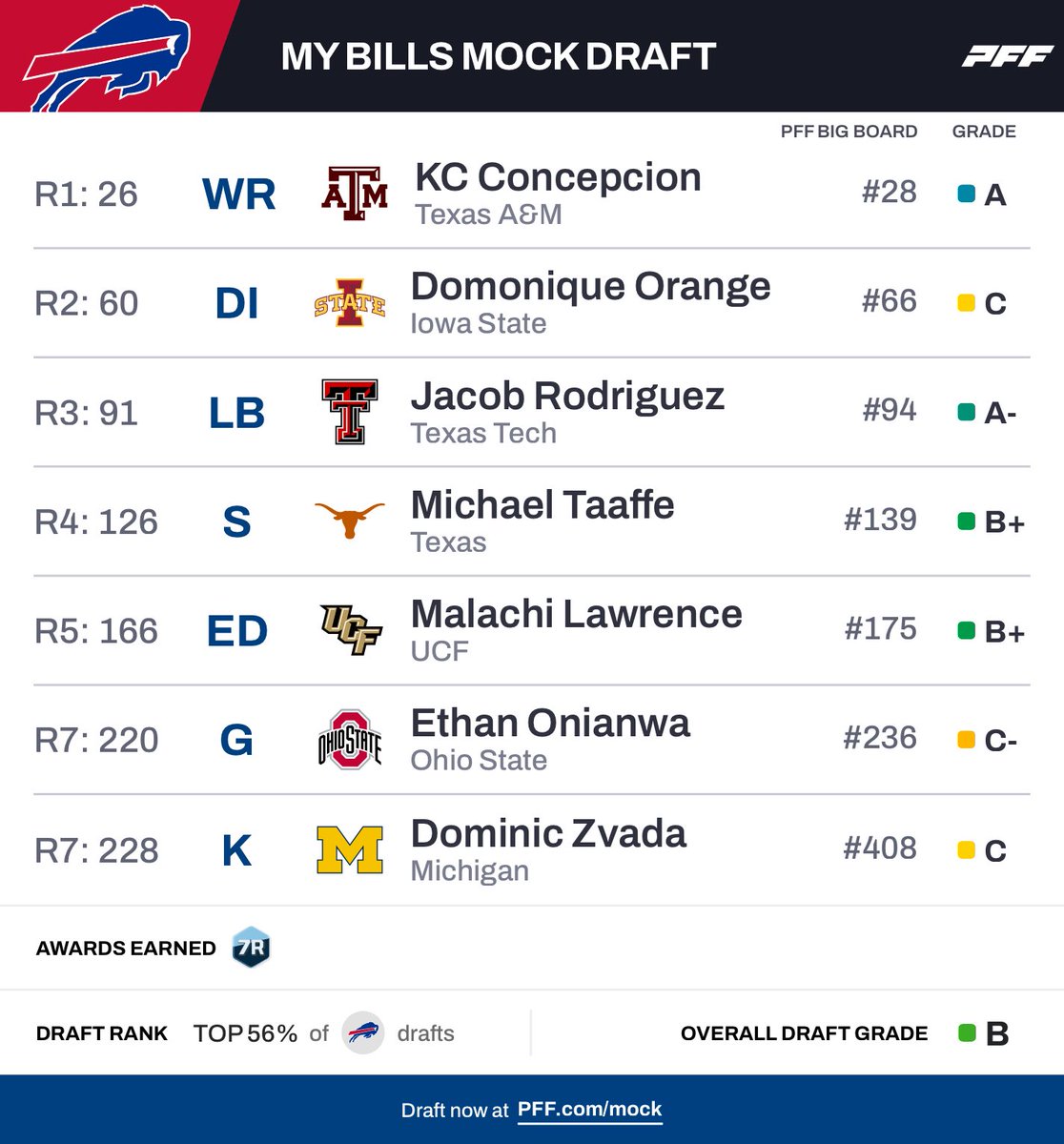 BillsCast tweet media