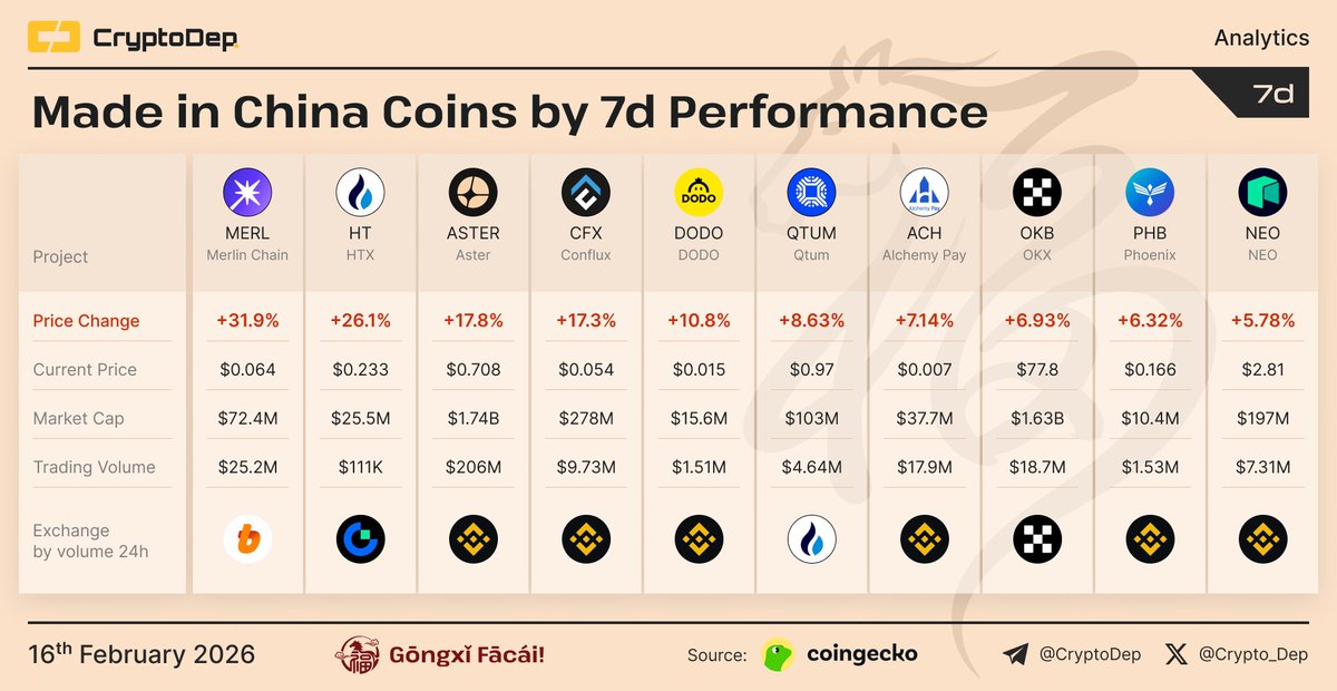 CryptoDep tweet media