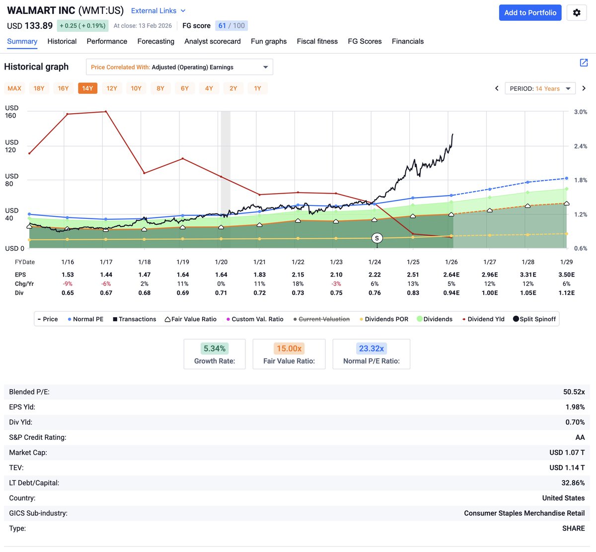 FAST Graphs tweet media