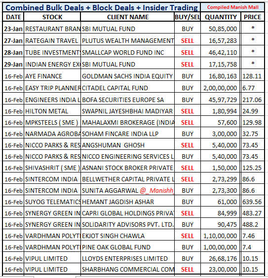 Manish Mall tweet media