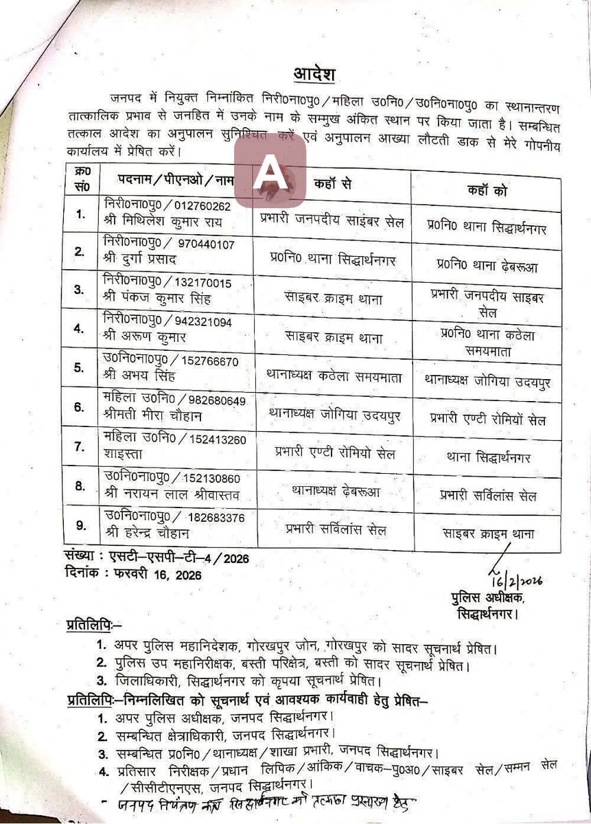 सिद्धार्थनगर... 
पुलिस अधीक्षक ने 09 प्रभारियों के कार्य क्षेत्र में किया फेरबदल‌।