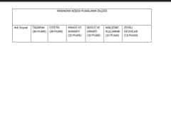 Piraziz Öğrencileri Ramazanı Sevinçle Karşılıyor
  Milli Eğitim Bakanlığı ÇEDES Projesi kapsamında, Piraziz İlçe Milli Eğitim Müdürlüğü tarafından Ramazan ayına ait gelenekleri tanıma birlikte vakit geçirme boyutuna dikkat çekmek için evlerinde ramazan köşesi hazırlıyorlar.