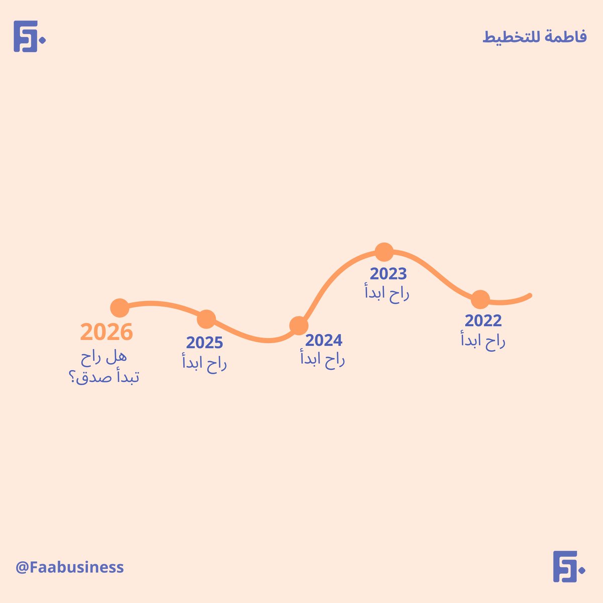 2022 راح ابدأ
2023 راح ابدأ
2024 راح ابدأ
2025 راح ابدأ

2026 هل راح تبدأ صدق؟ ولا بتلحق خواتها!