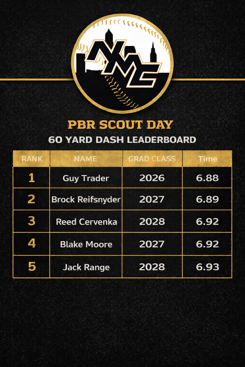 NMC Baseball tweet media