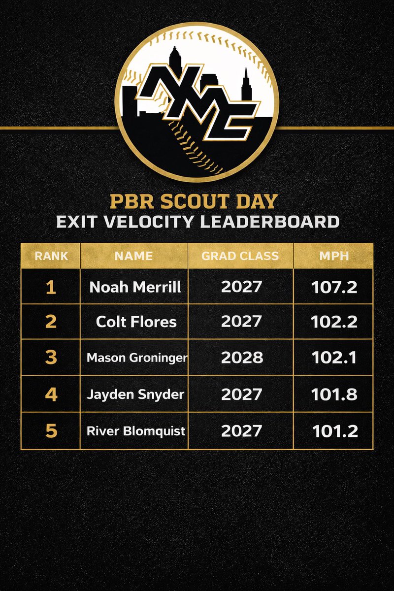 NMC Baseball tweet media