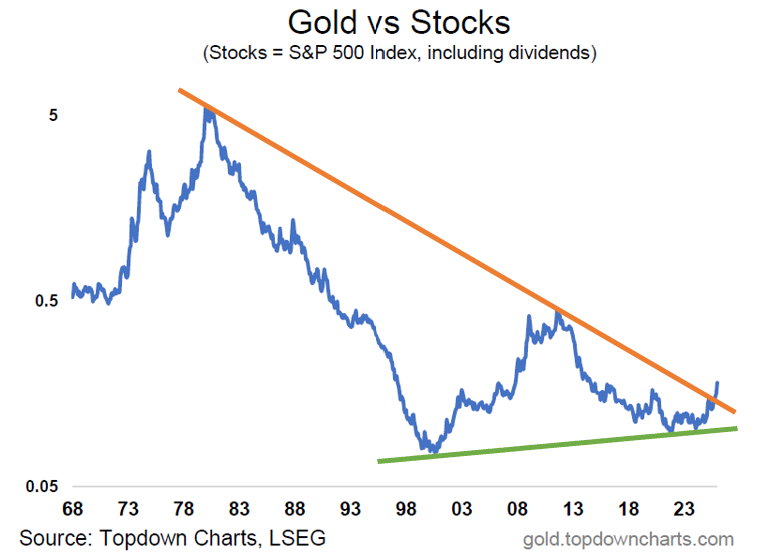 Gold Market Chartbook tweet media