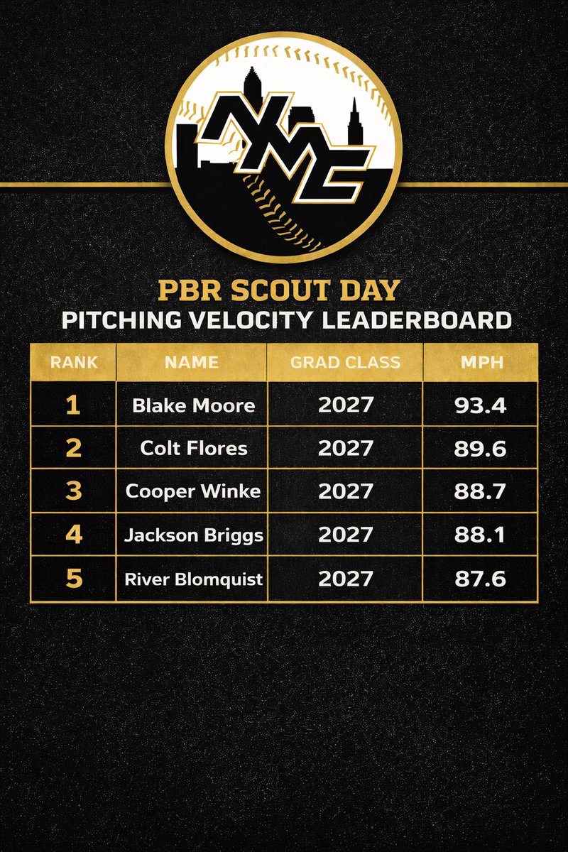 NMC Baseball tweet media