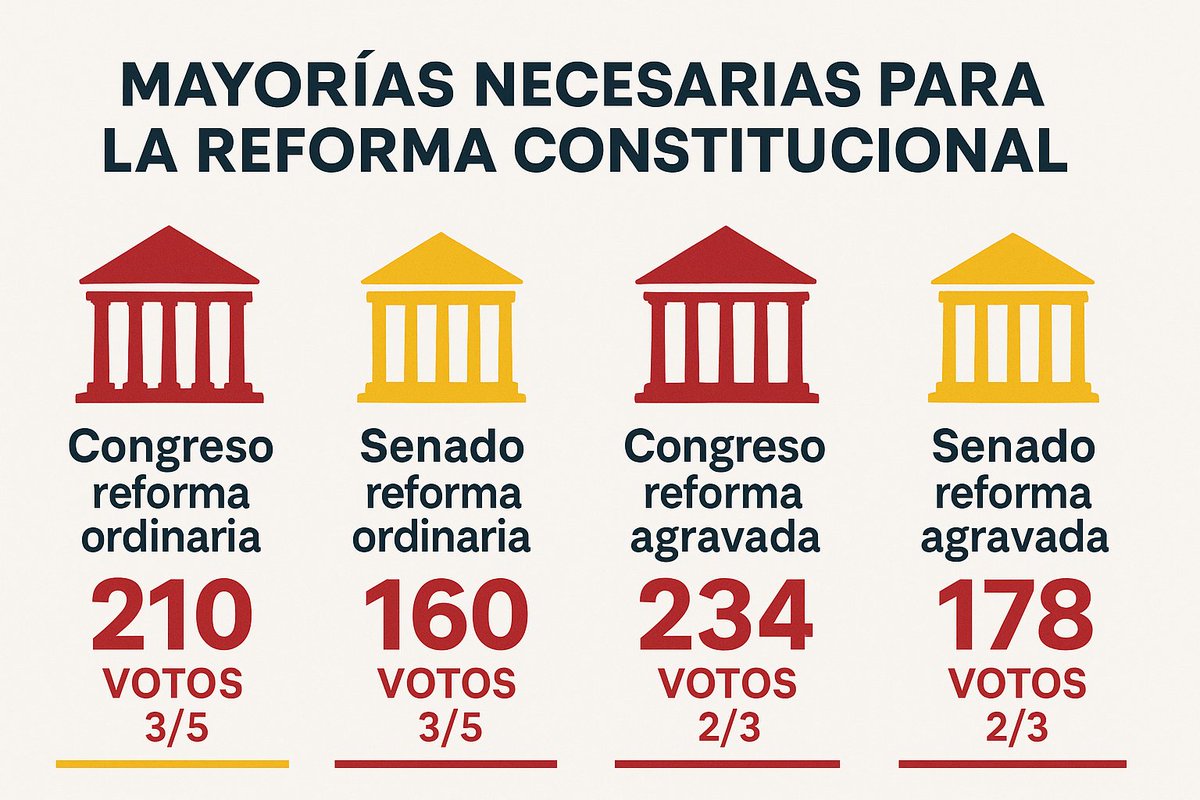 AugustoPrego 🇪🇦 🇺🇦𝚅𝙸𝚅𝙰 𝙴𝙻 𝚁𝙴𝚈 tweet media