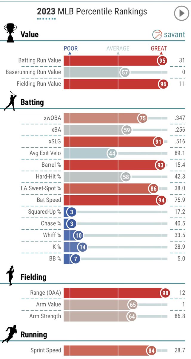 MetsBum's tweet image. Manifesting a 2023 season from Luis Robert Jr 🙏🏼