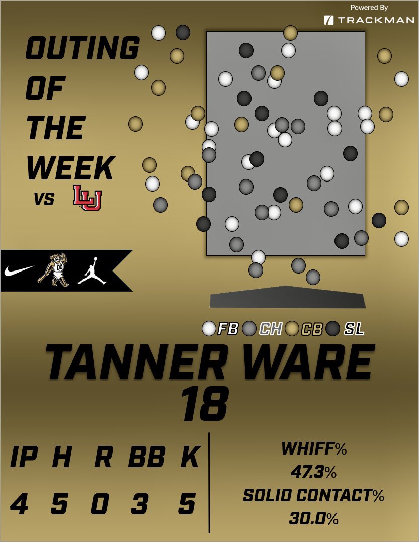 Oakland Baseball Player Development tweet media