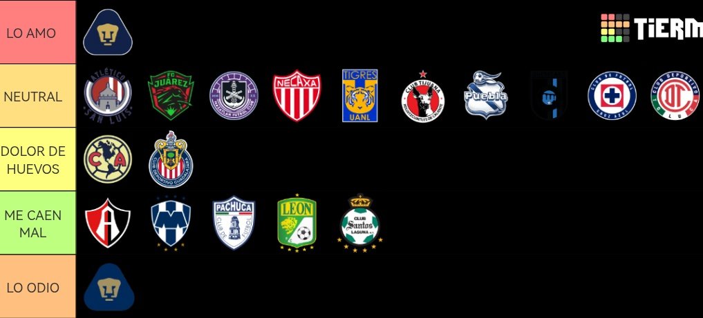 Tierlist del amor-odio que le tengo a los equipos de liga mx.