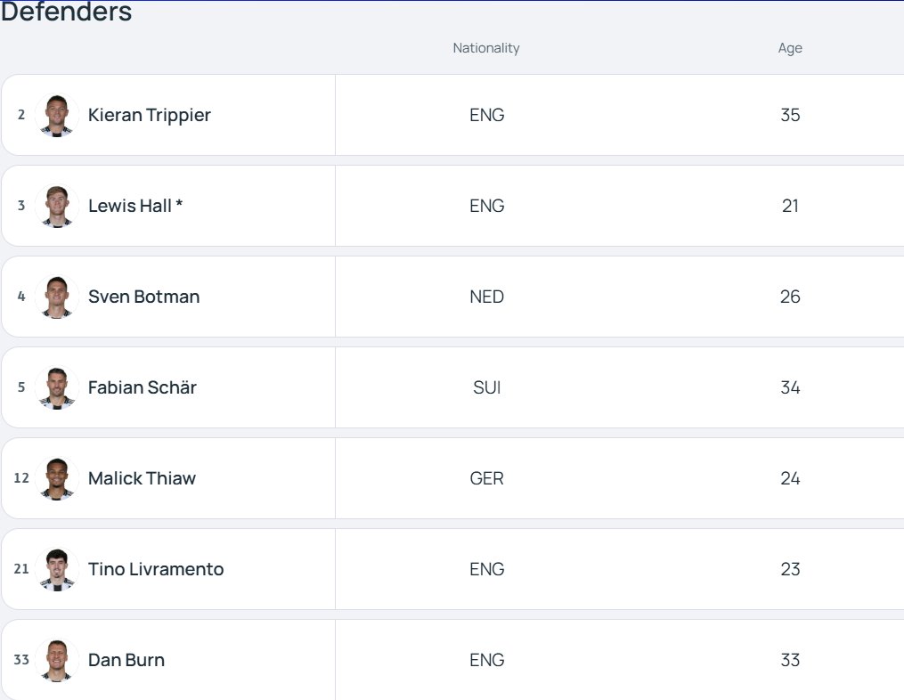 ❌Emil Krafth has been removed from Newcastle United's Champions League squad list for the knockout stages. 

🤕Last week, Eddie Howe said Krafth was 'not close' to a return after three months out injured. 

🧤John Ruddy included in his place.